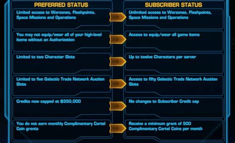the old republic preferred status.